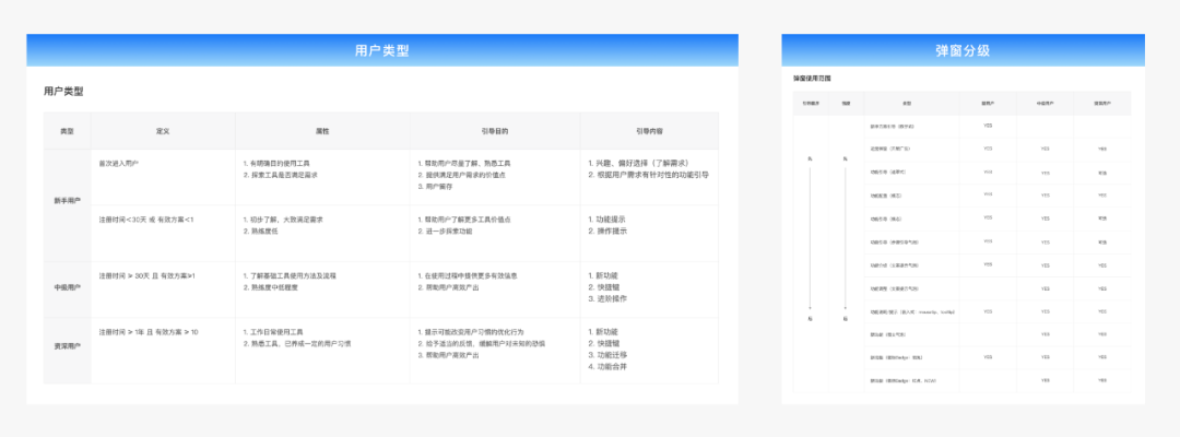 User Onboarding：引导弹窗的管理与提效